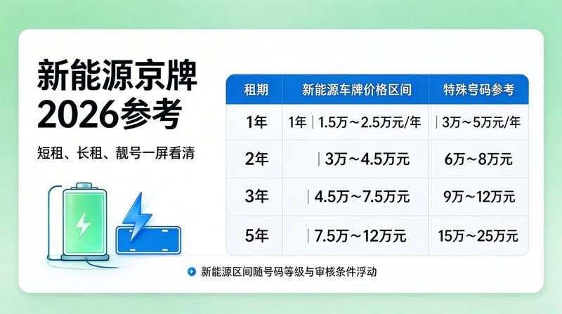 北京交通政策更新