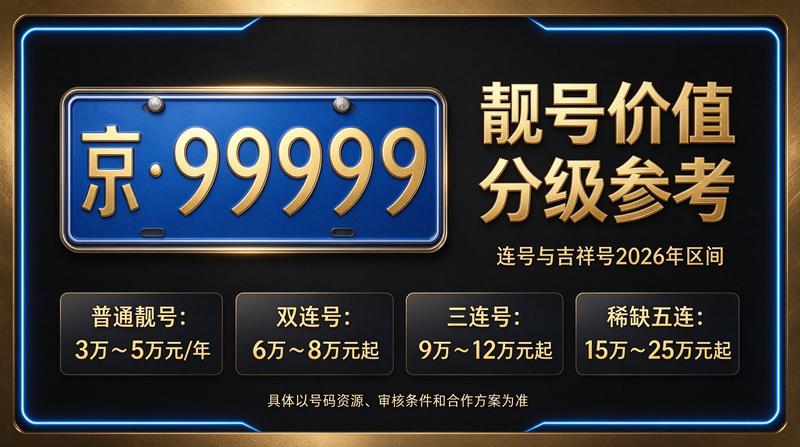2026年闲置北京京牌照出租三年价格相关业务展示图